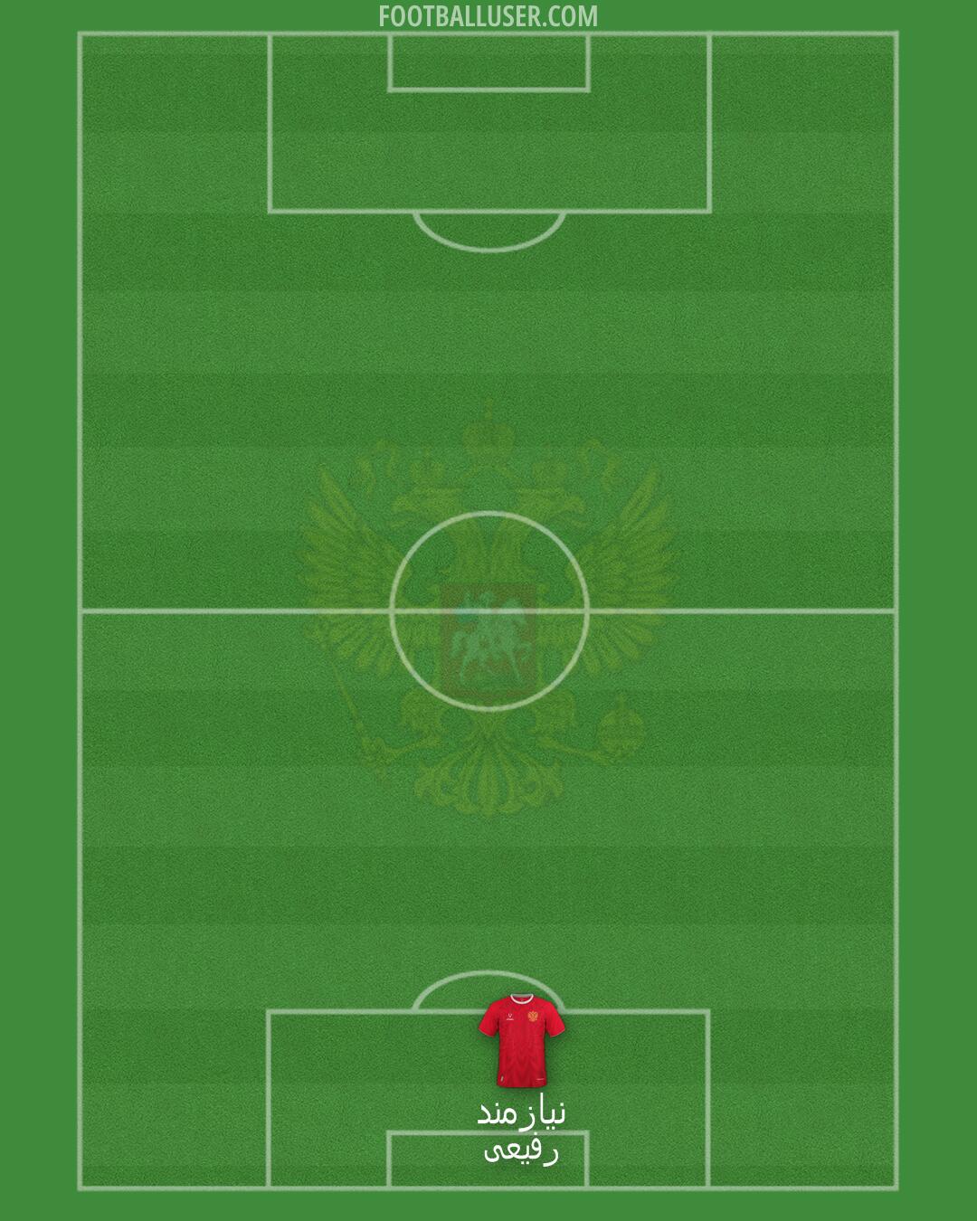 Russia Formation 2025