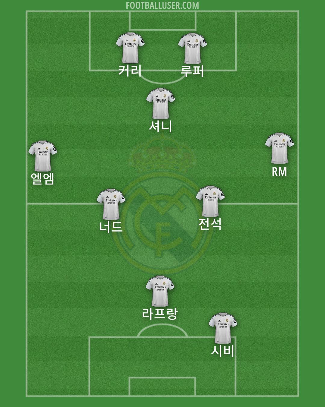 Real Madrid Formation 2025