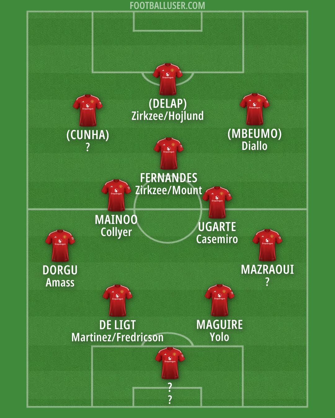Man Utd Formation 2025