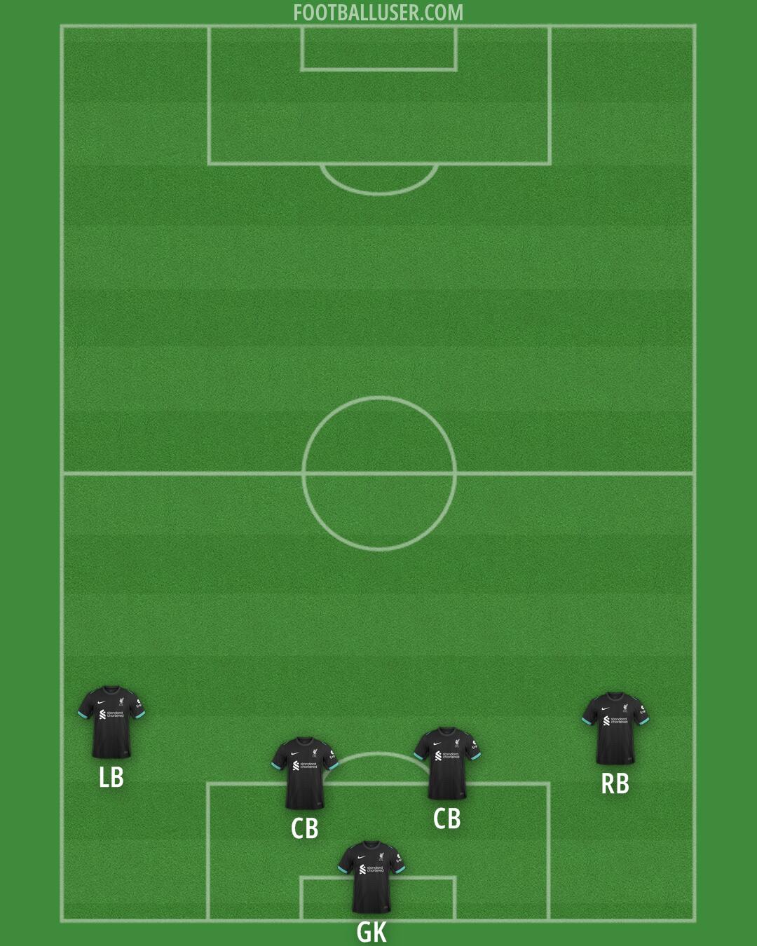 Liverpool Formation 2025