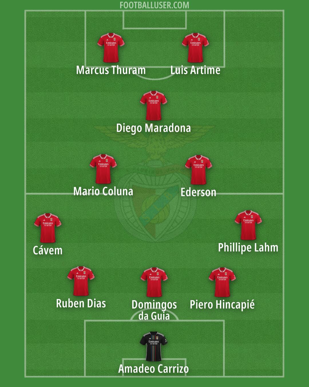 SL Benfica Formation 2025