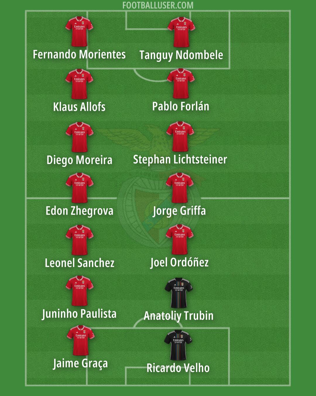 SL Benfica Formation 2025