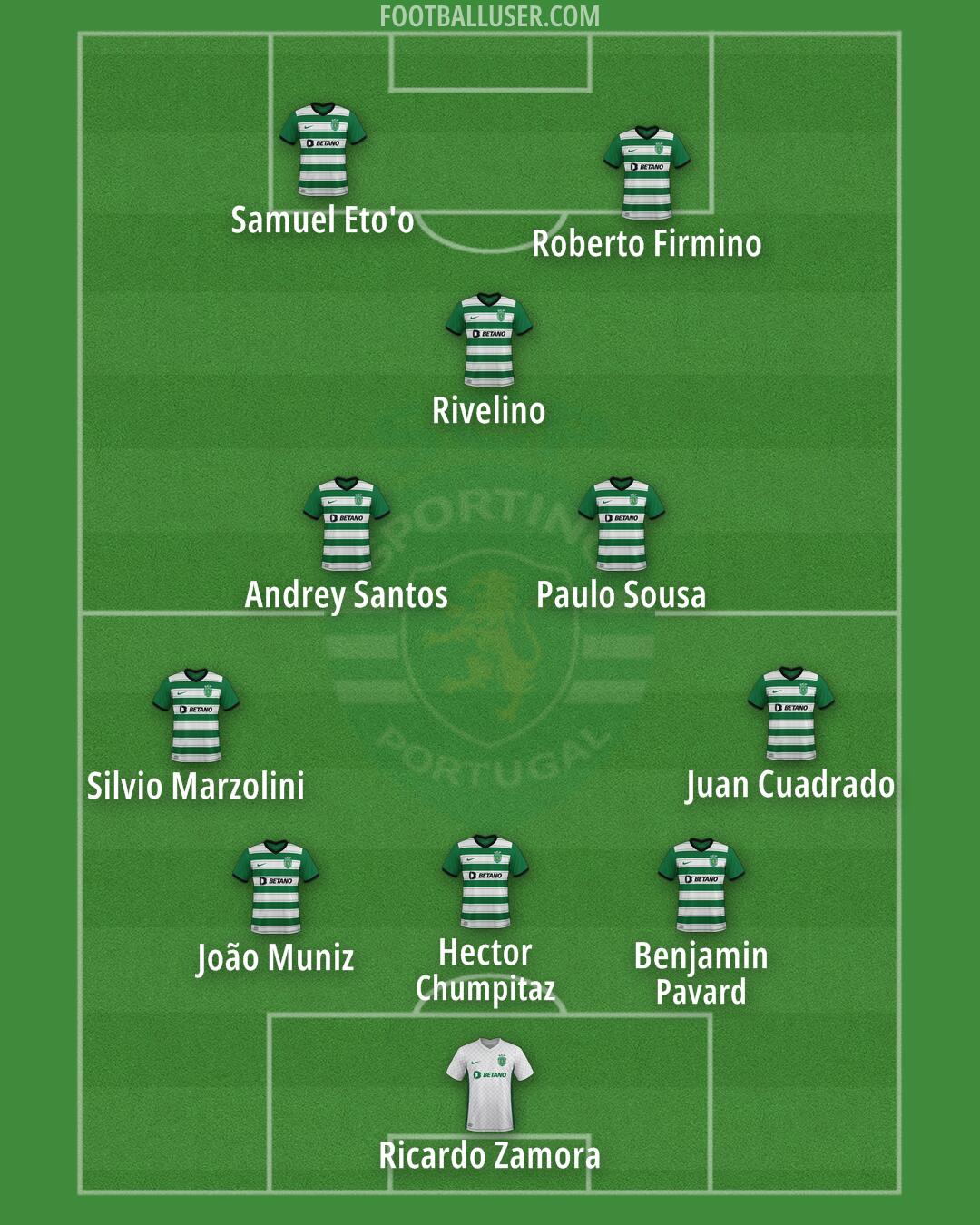 Sporting CP Formation 2025
