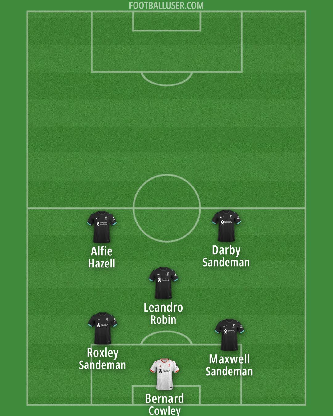 Liverpool Formation 2025