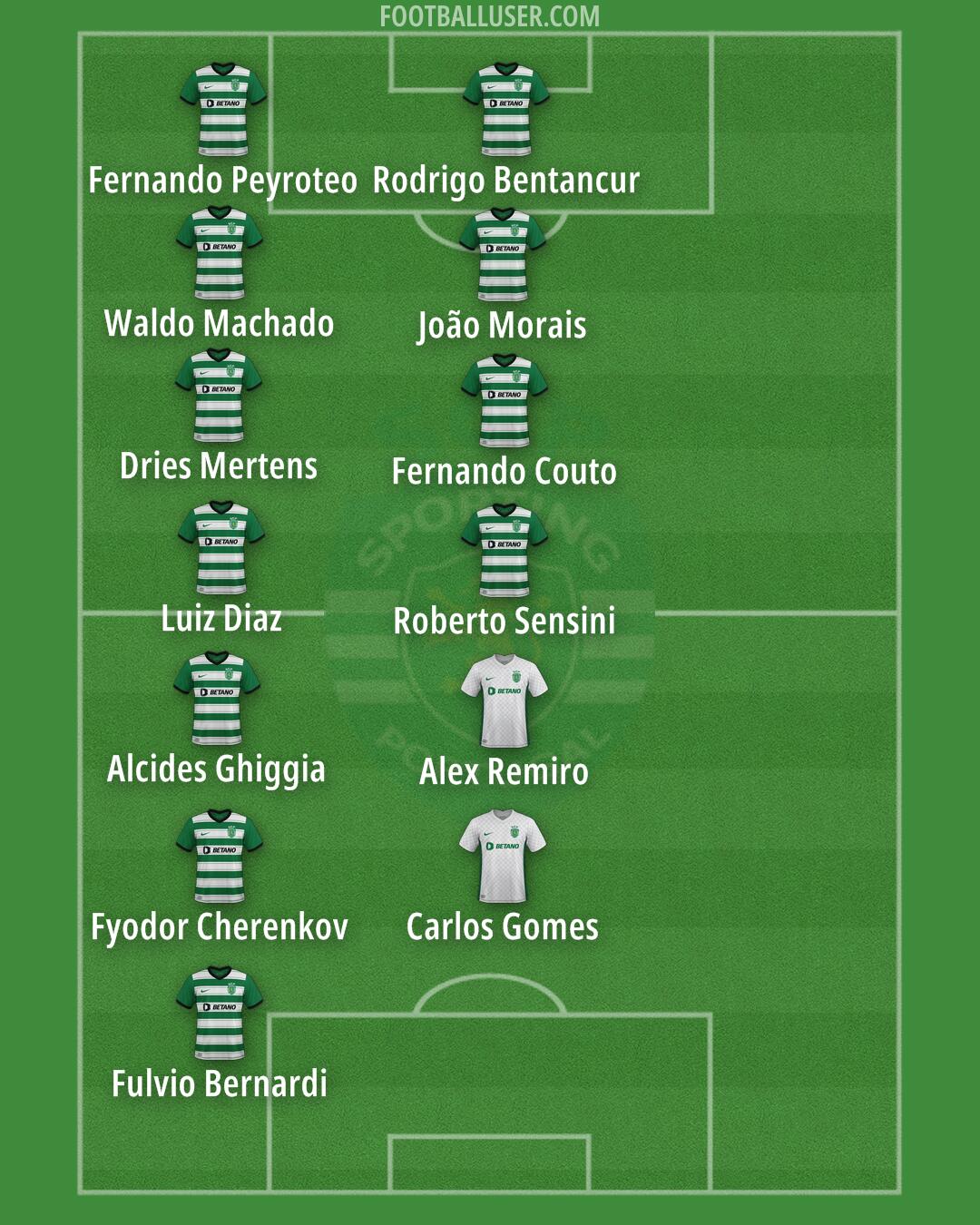 Sporting CP Formation 2025