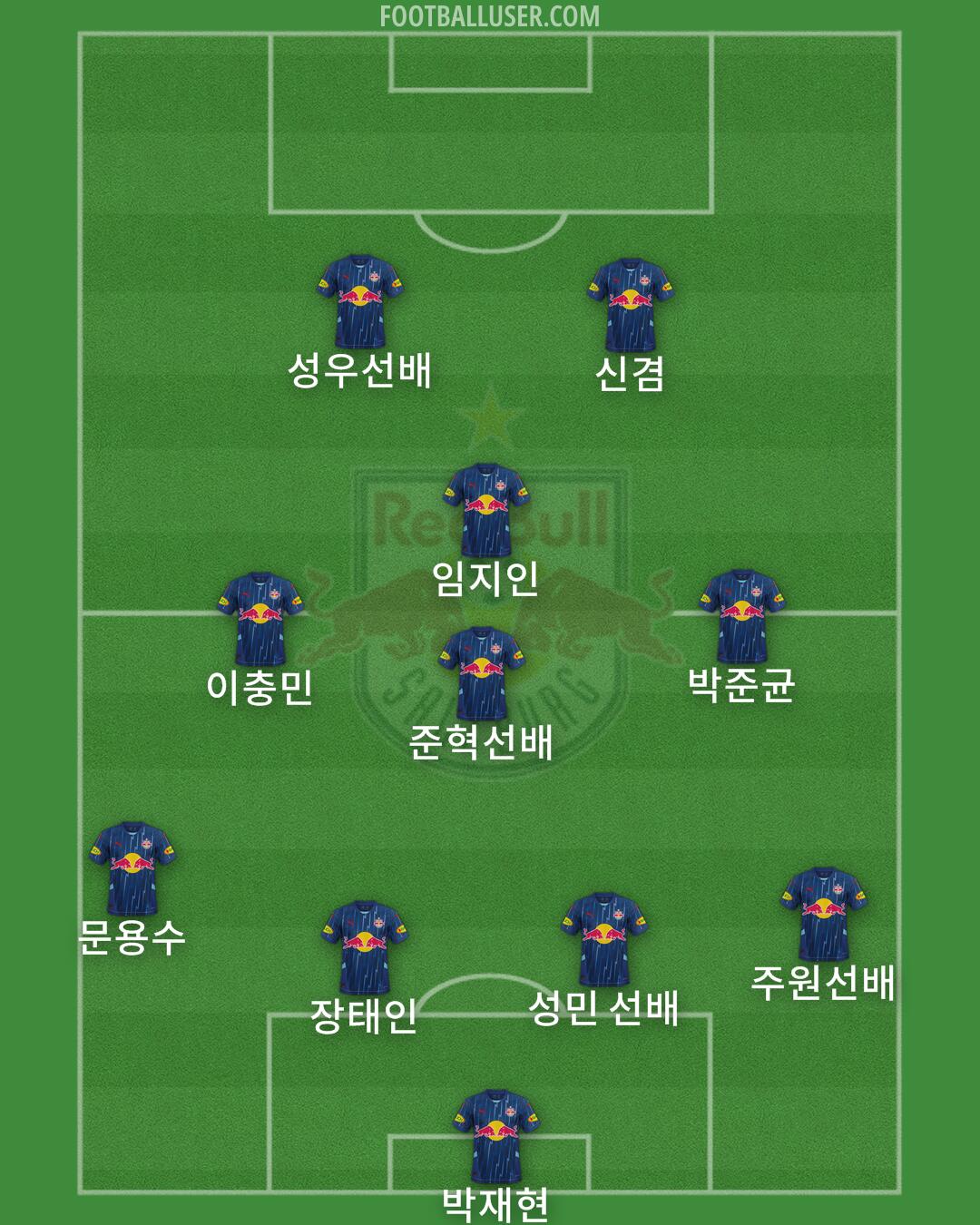 RB Salzburg Formation 2025