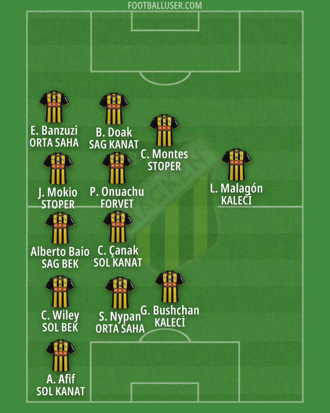 BK Häcken Formation 2025