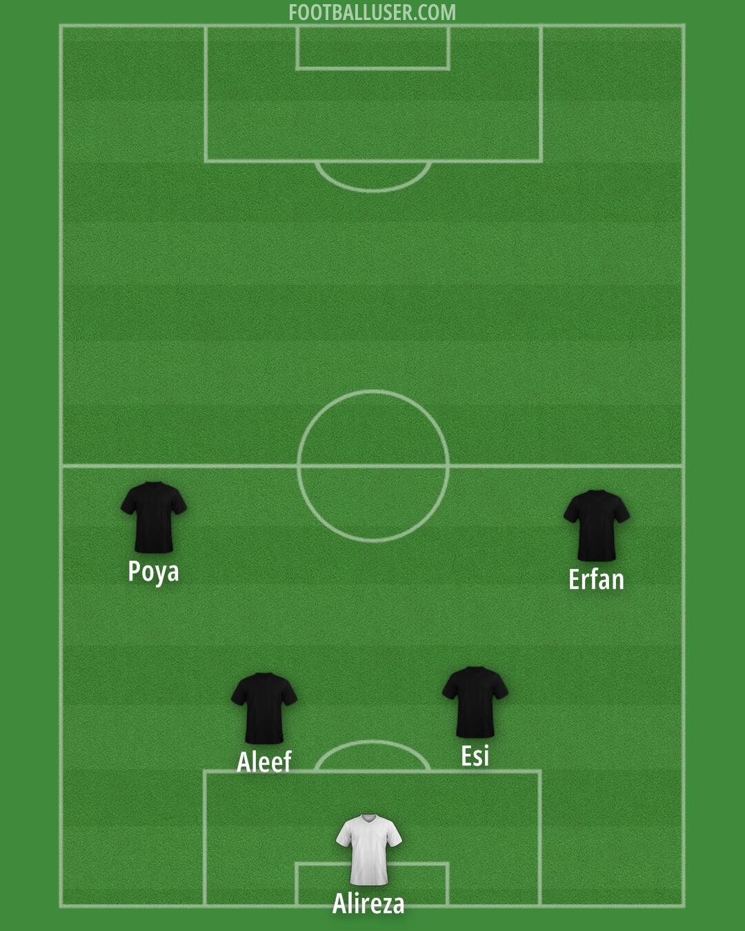 Newcastle Formation 2025