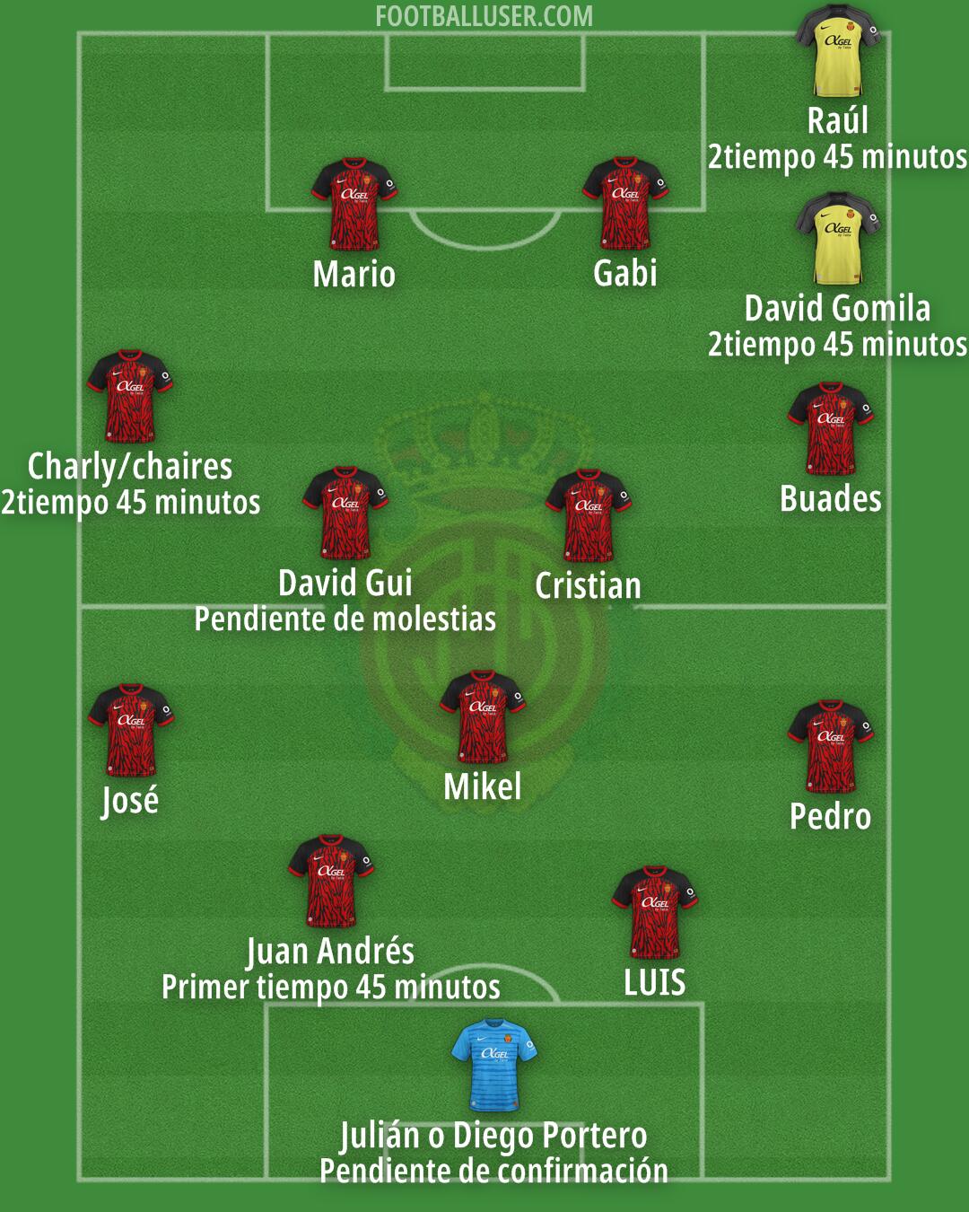 Mallorca Formation 2025