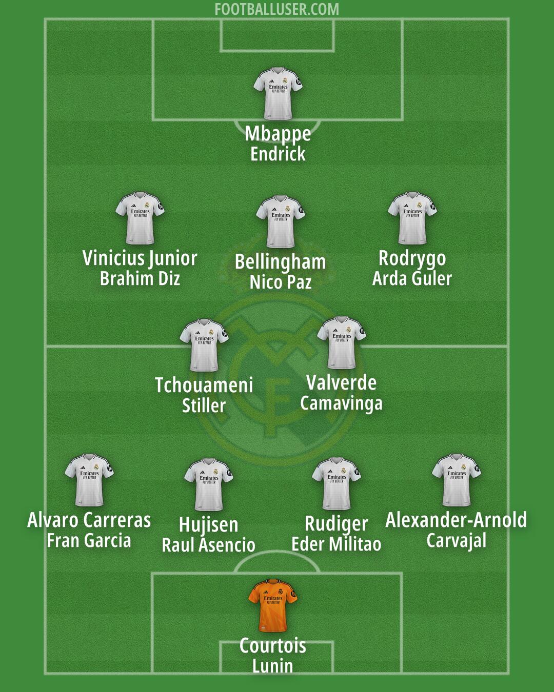 Real Madrid Formation 2025