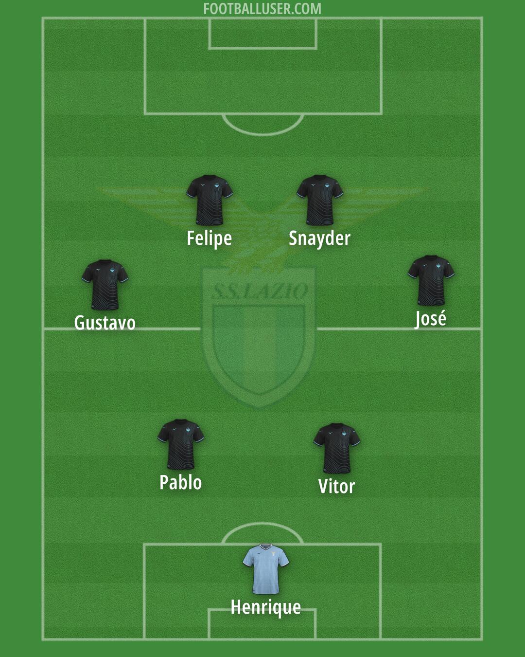 Lazio Formation 2025