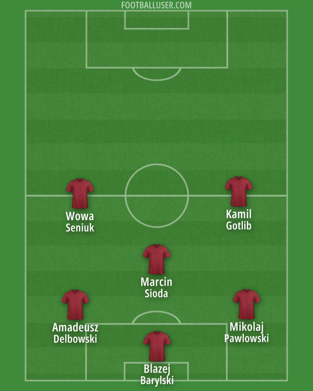 Birmingham Formation 2025