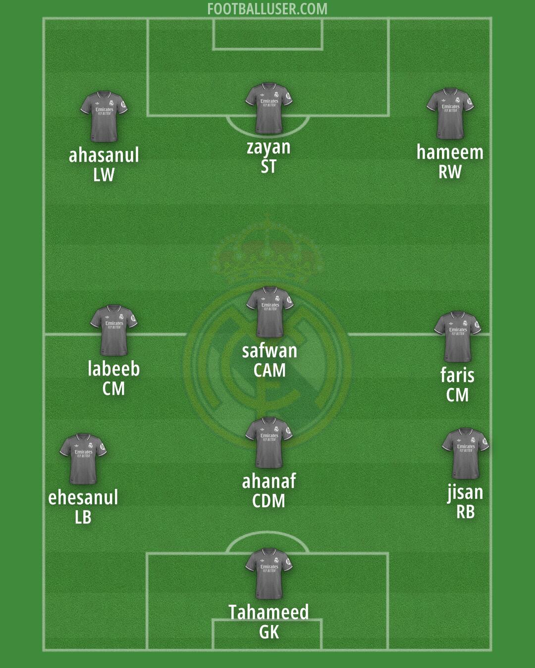 Real Madrid Formation 2025