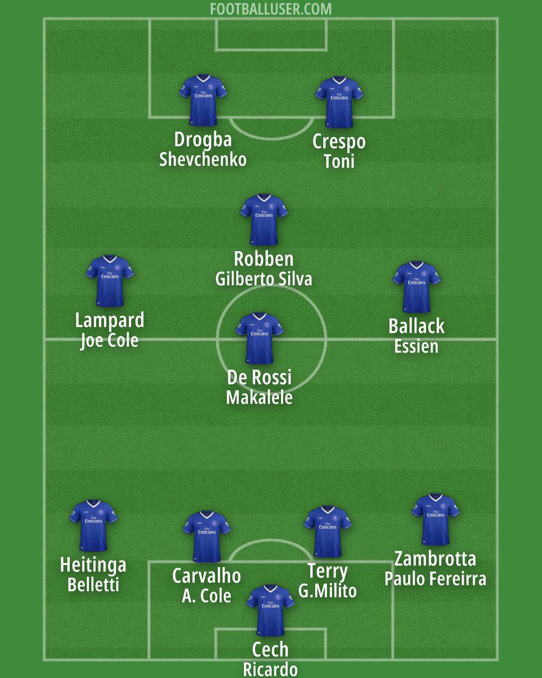 Chelsea Formation 2025
