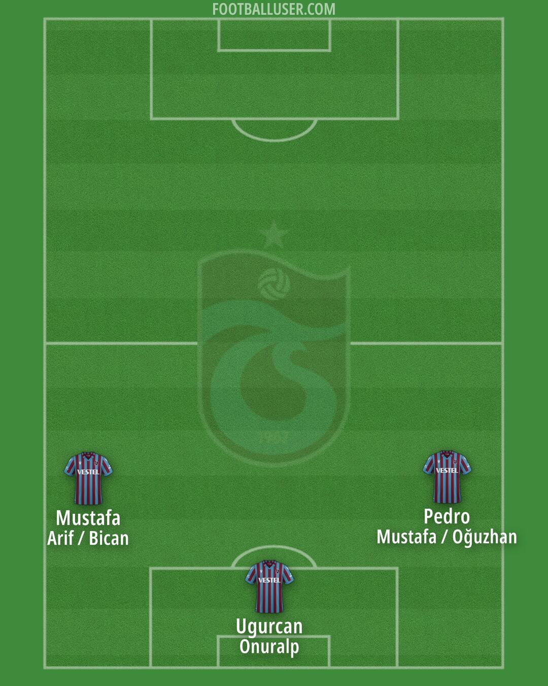Trabzonspor Formation 2025