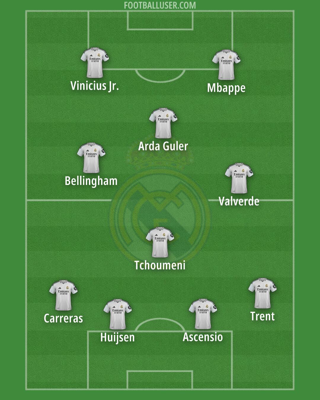 Real Madrid Formation 2025