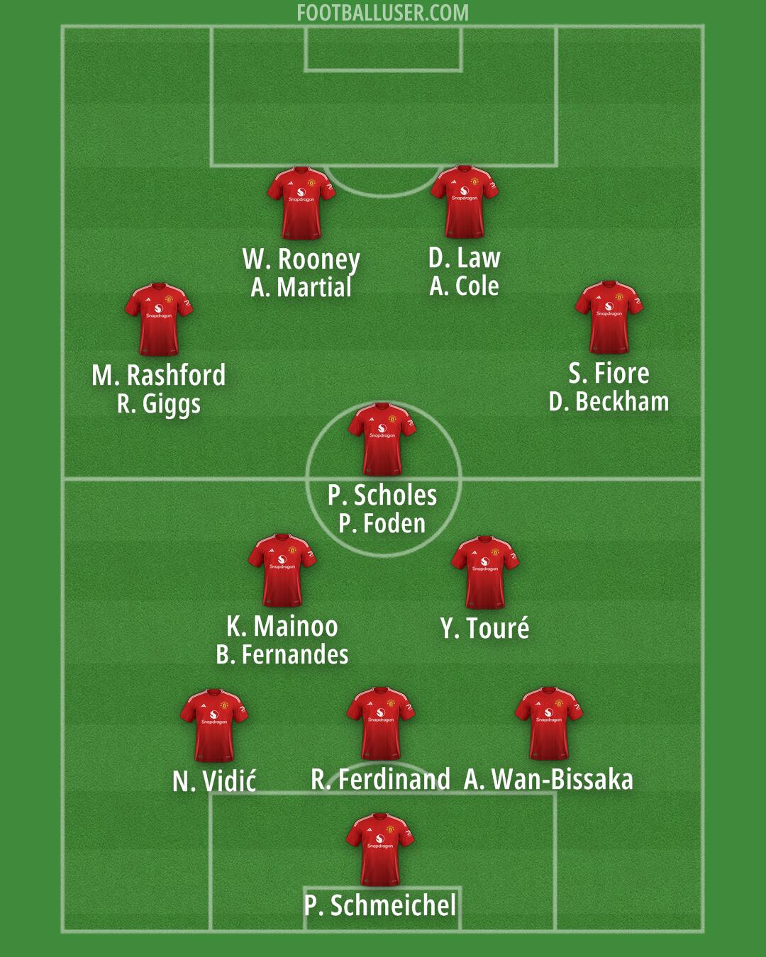 Man Utd Formation 2025