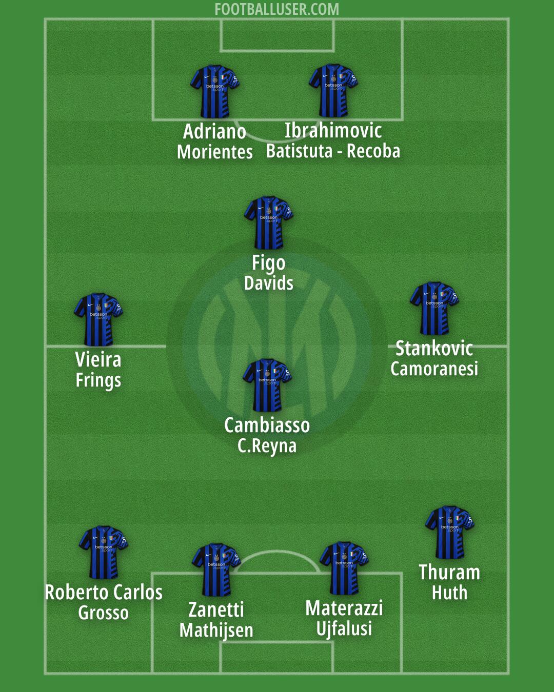 Inter Formation 2025