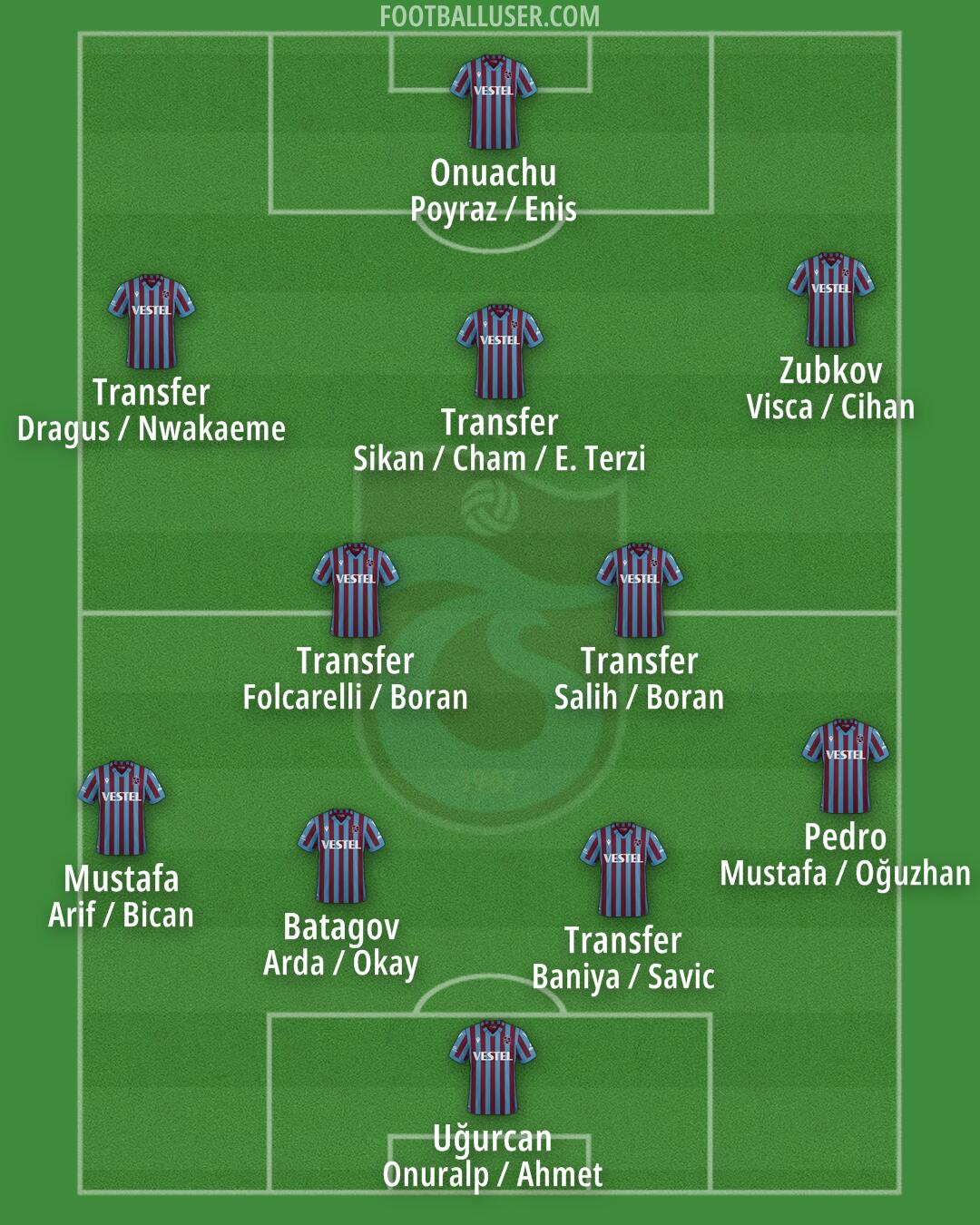 Trabzonspor Formation 2025
