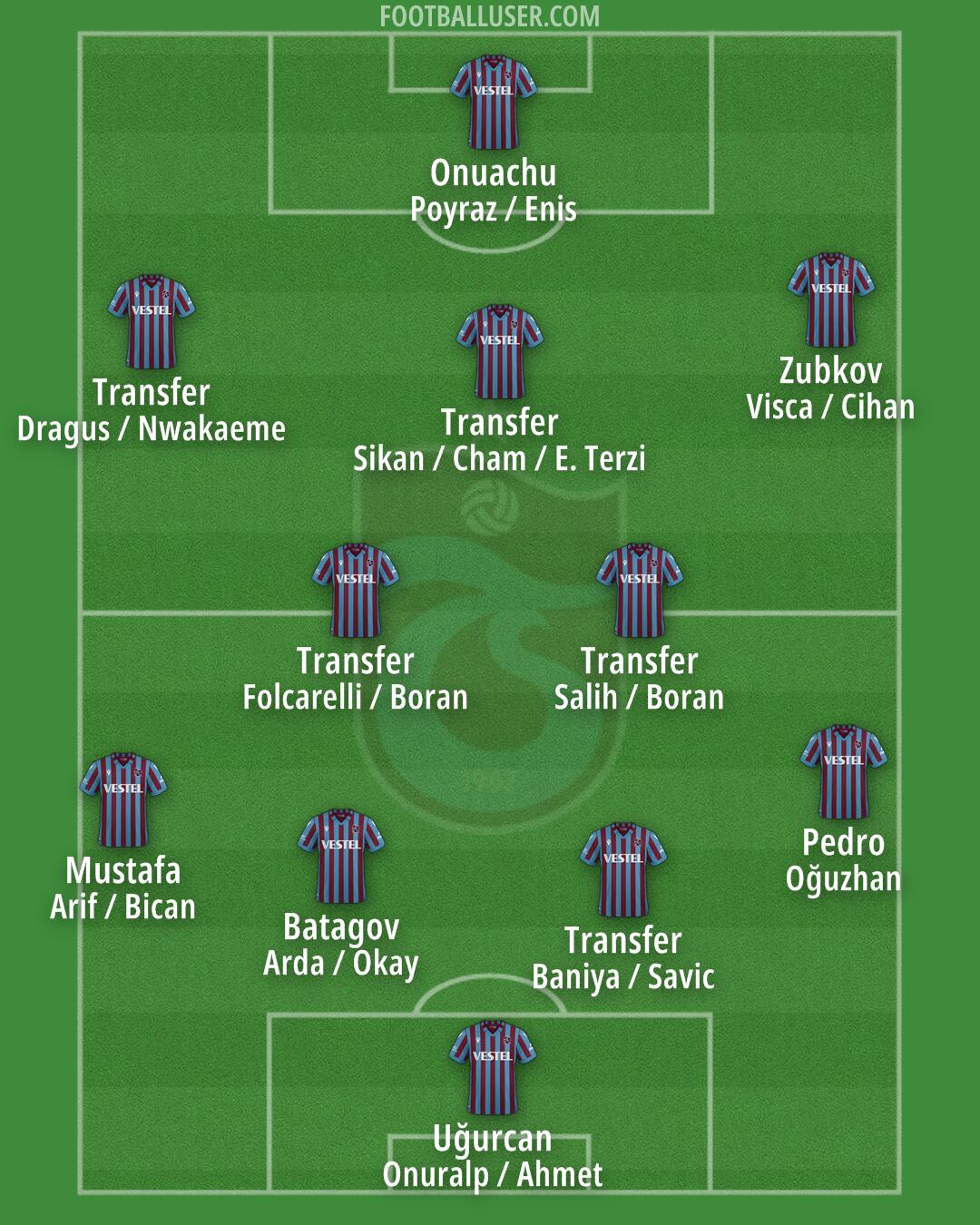Trabzonspor Formation 2025
