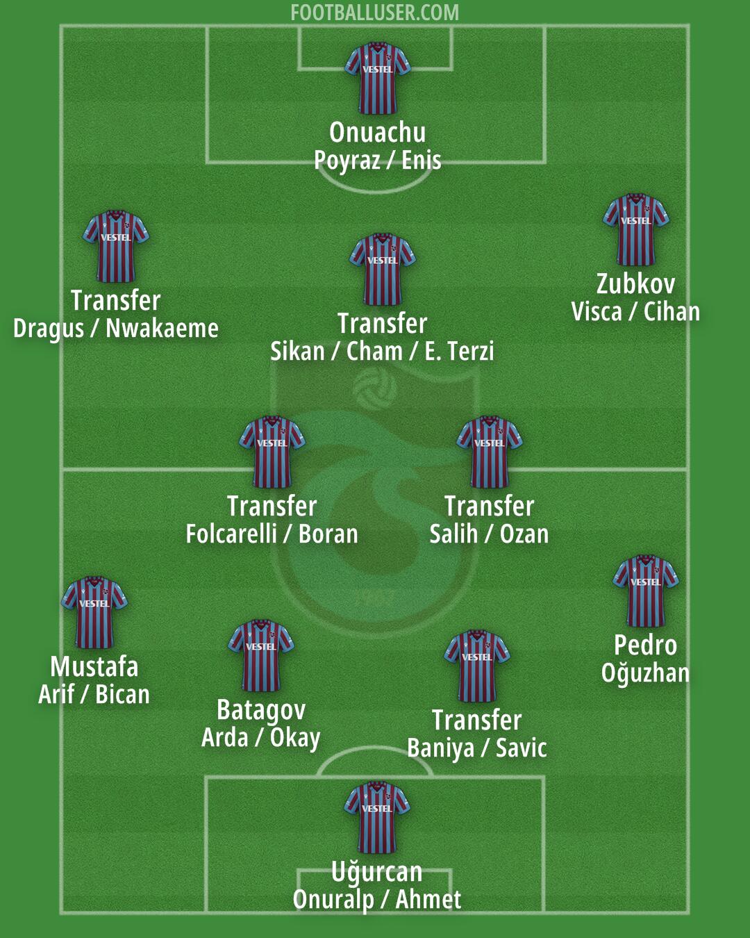 Trabzonspor Formation 2025