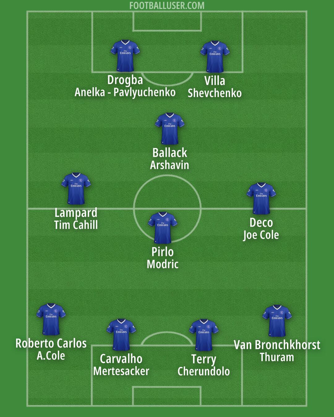 Chelsea Formation 2025