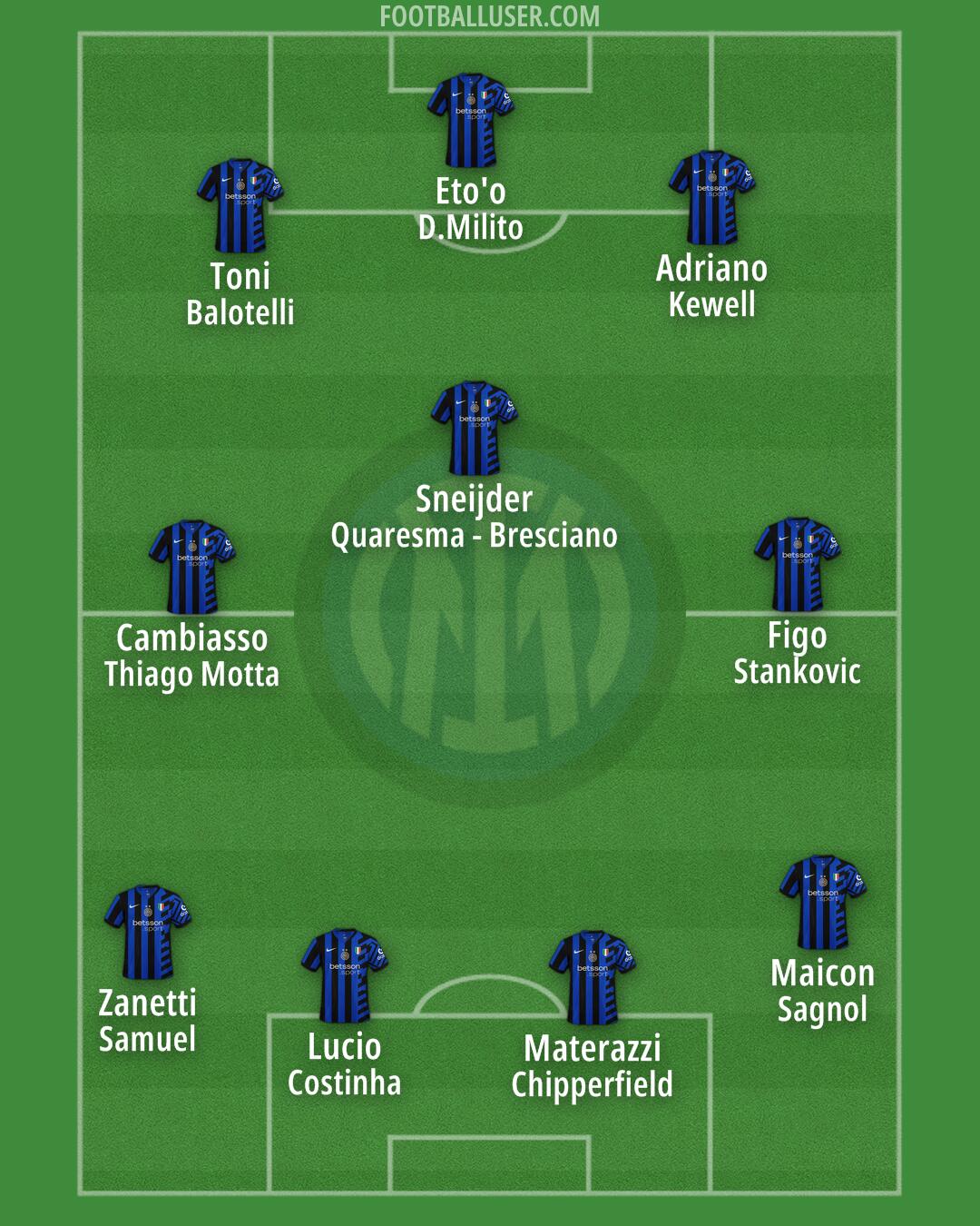 Inter Formation 2025