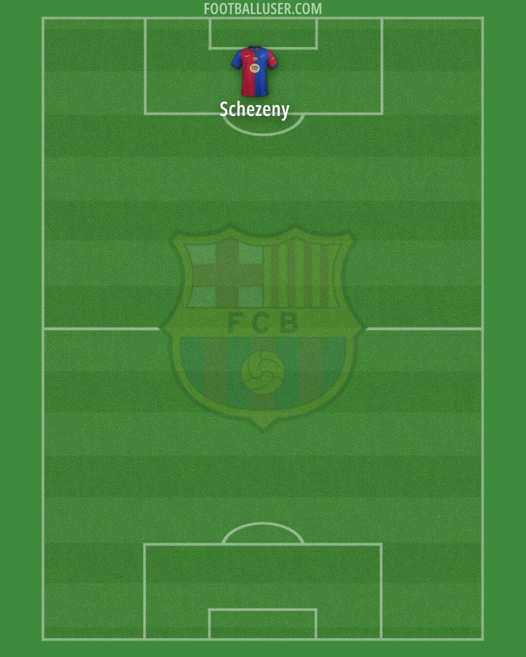 Barcelona Formation 2025