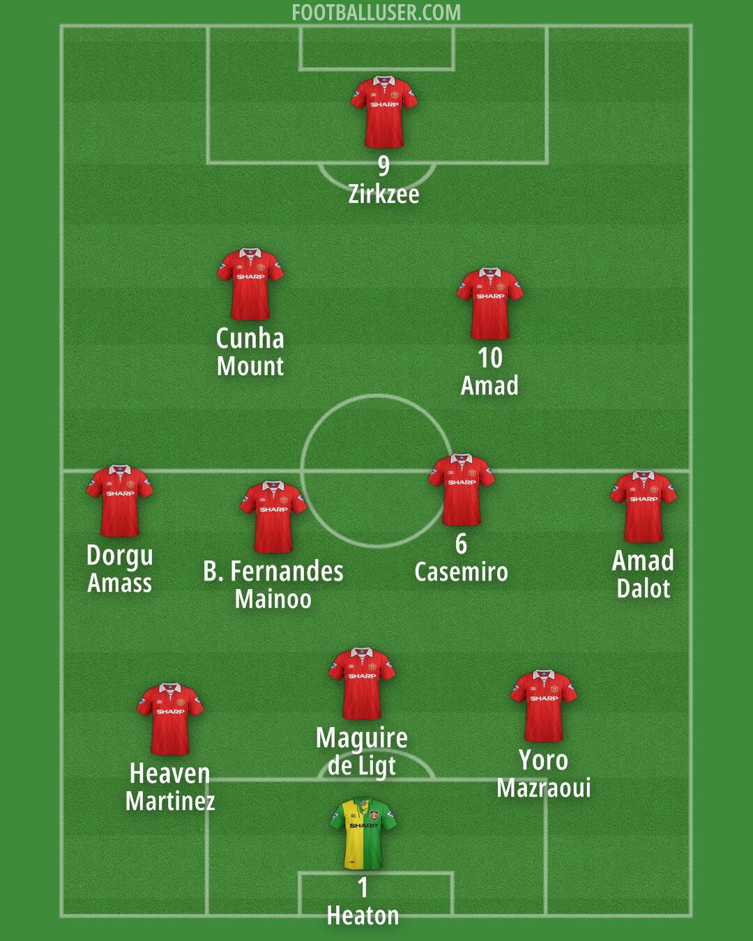 Man Utd Formation 2025
