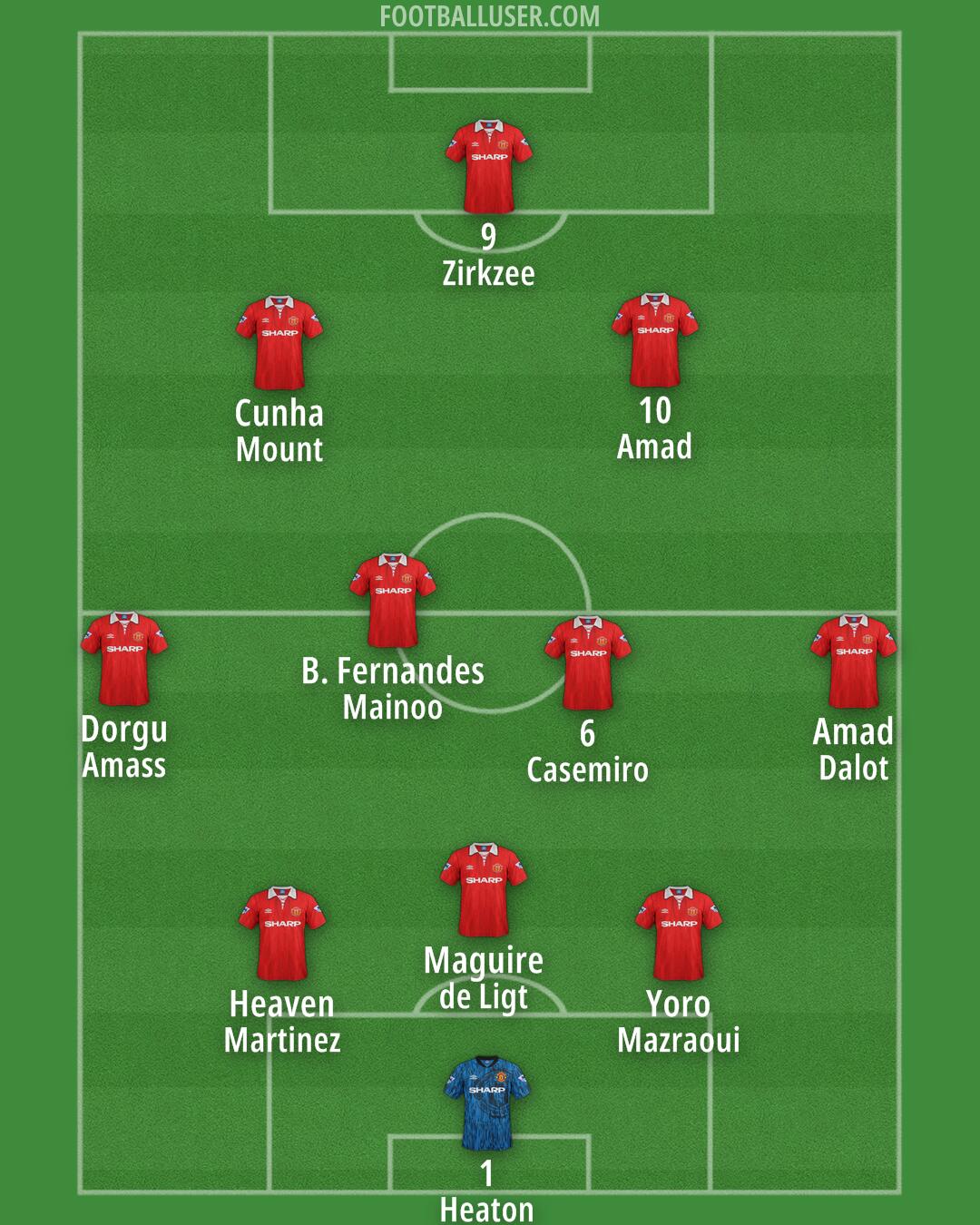 Man Utd Formation 2025