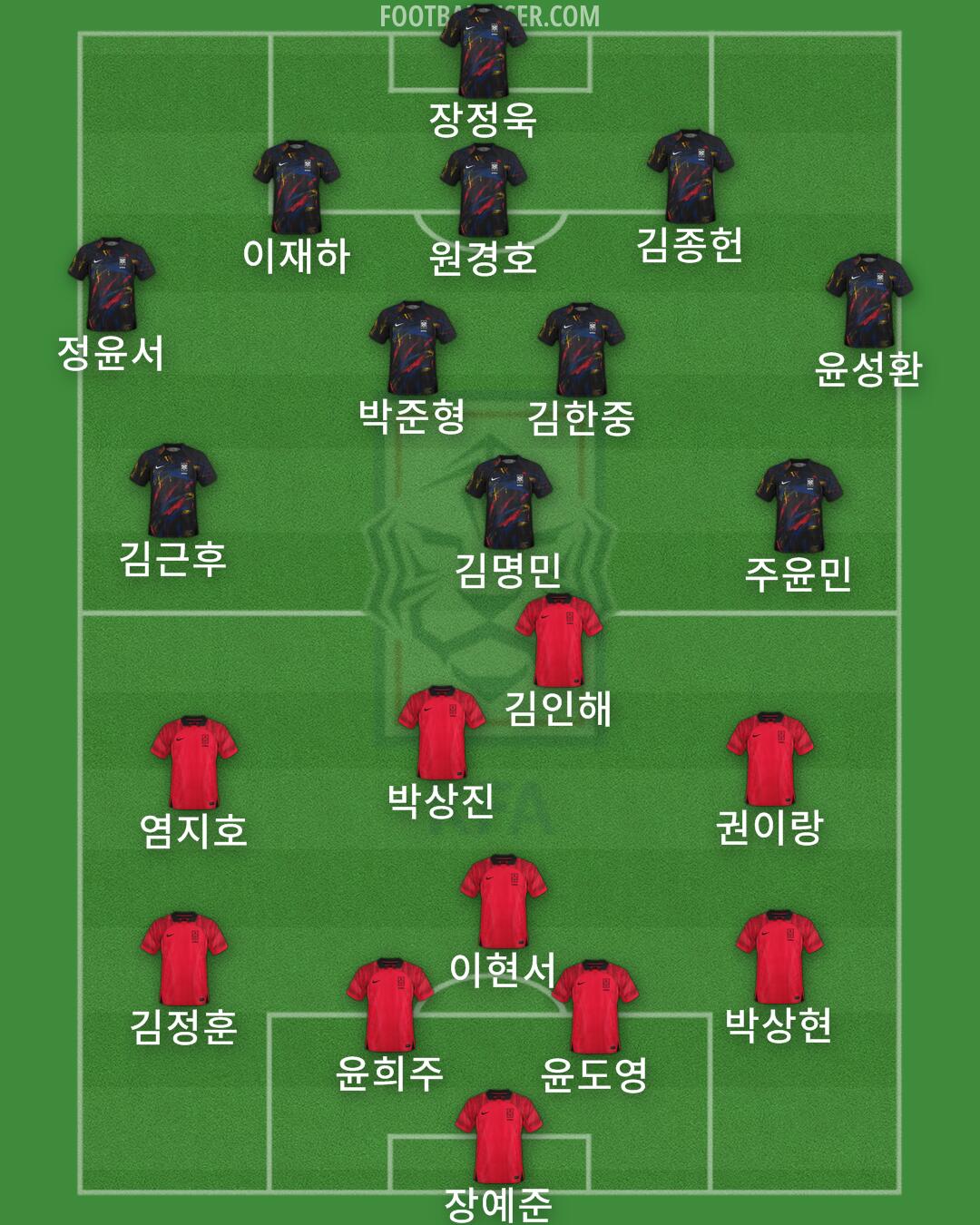 South Korea Formation 2025
