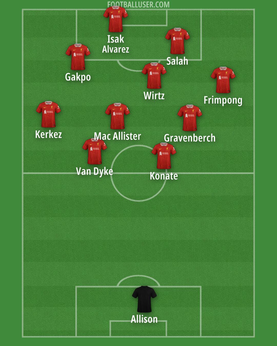 Liverpool Formation 2025