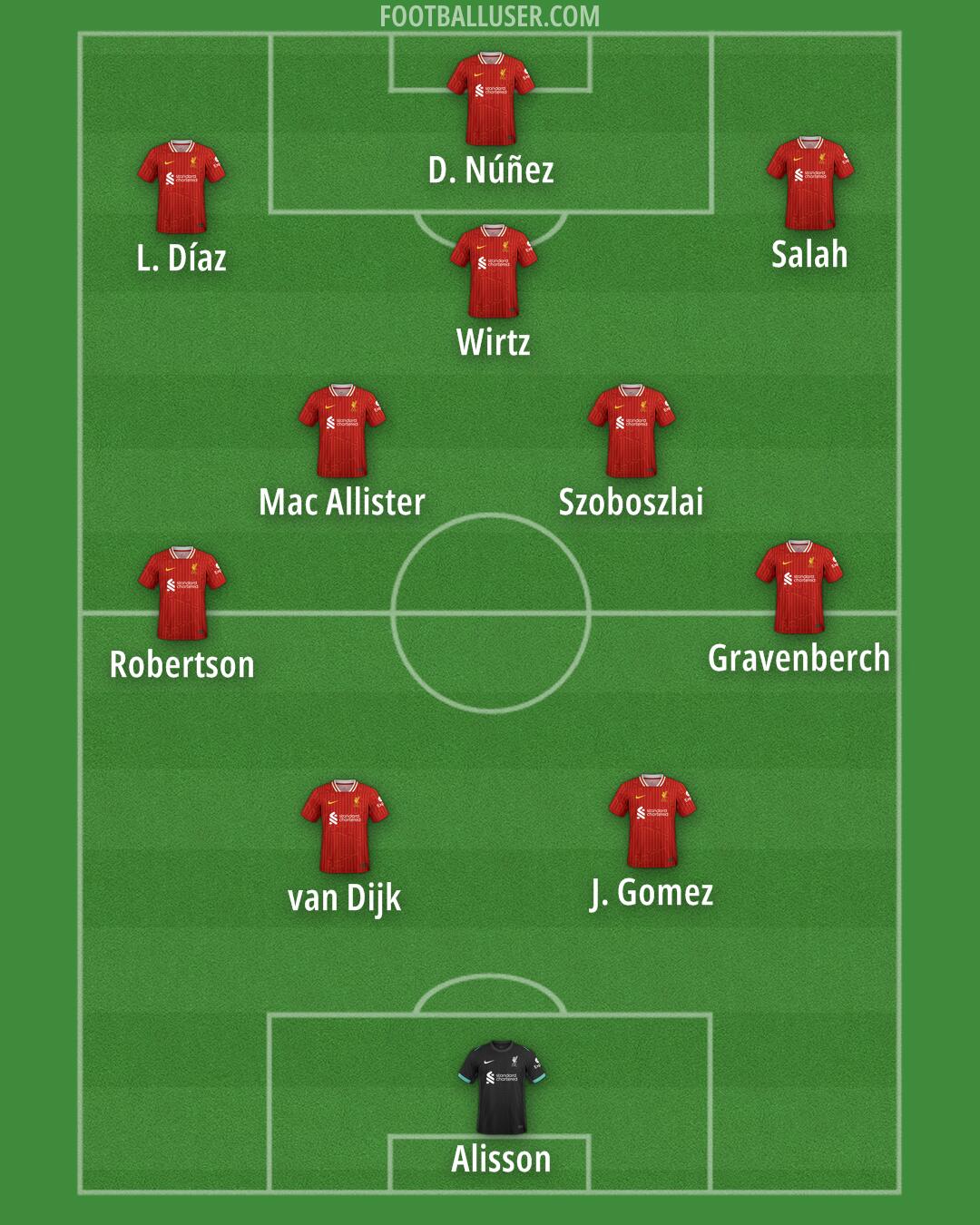 Liverpool Formation 2025