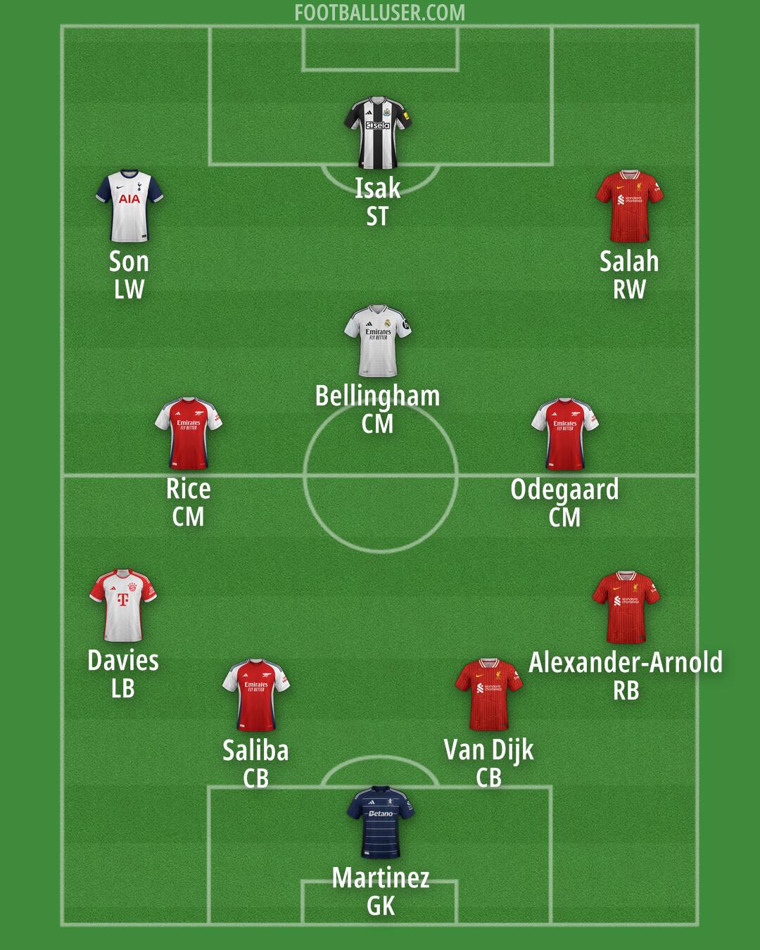 Custom Team Formation 2025