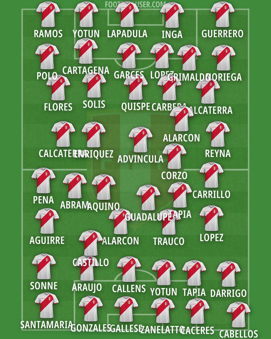 Peru Formation 2025