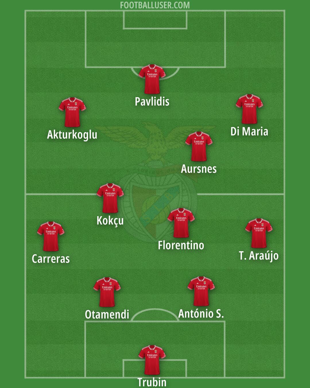 SL Benfica Formation 2025