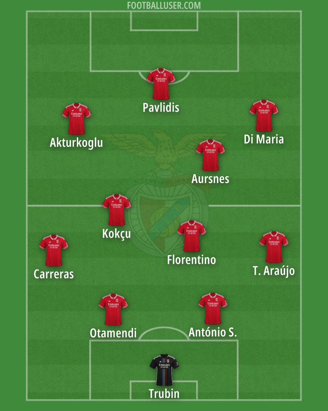 SL Benfica Formation 2025