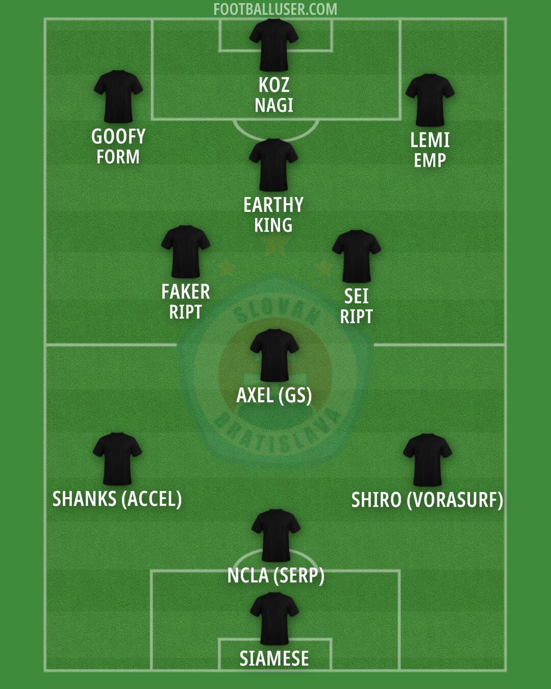 Slovan Bratislava Formation 2025