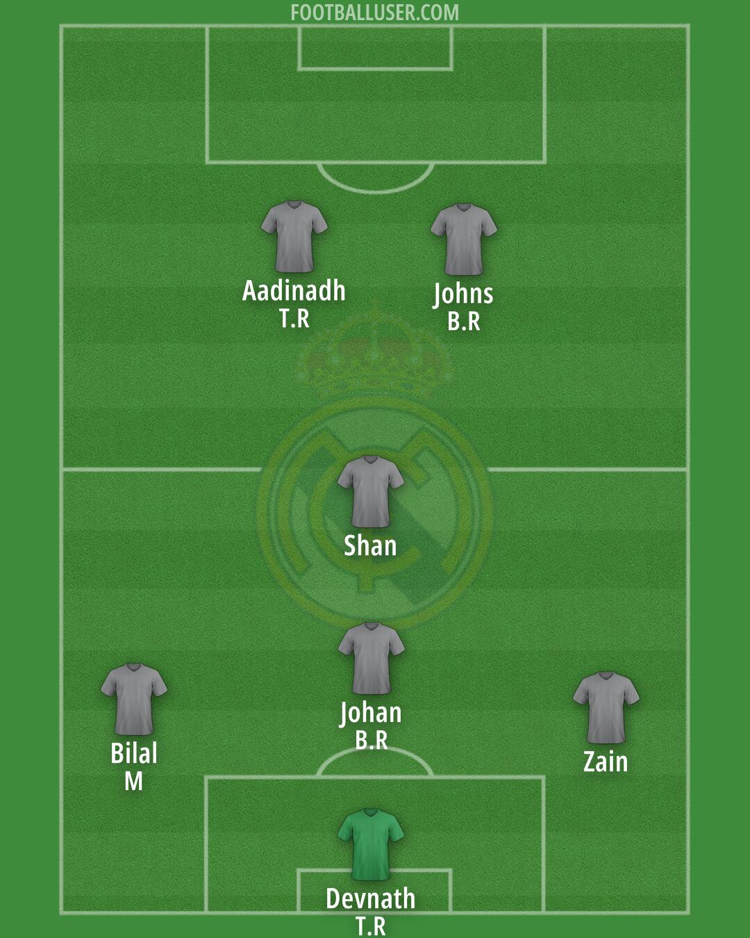 Real Madrid Formation 2025