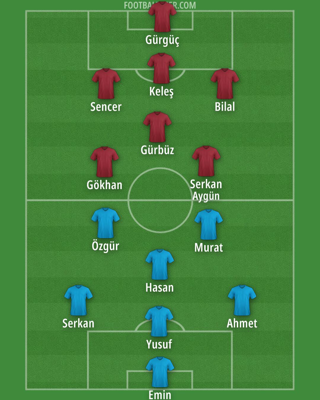 Arsenal Formation 2025