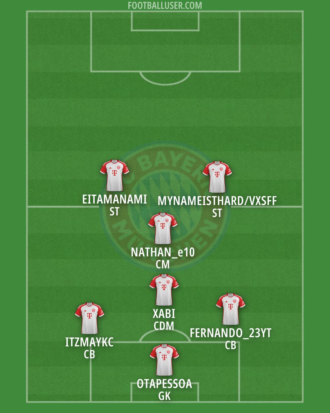 FC Bayern Formation 2025