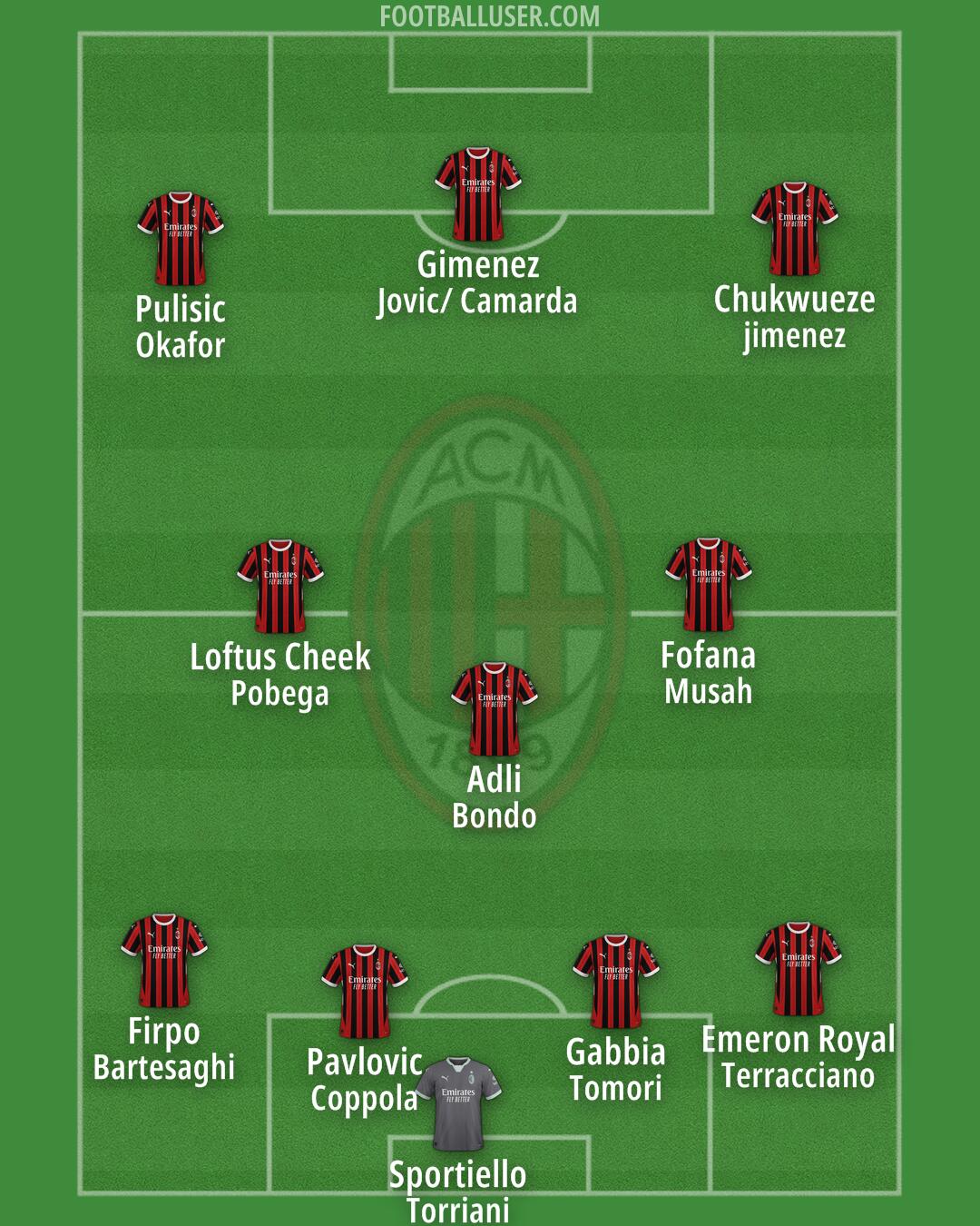 Milan Formation 2025