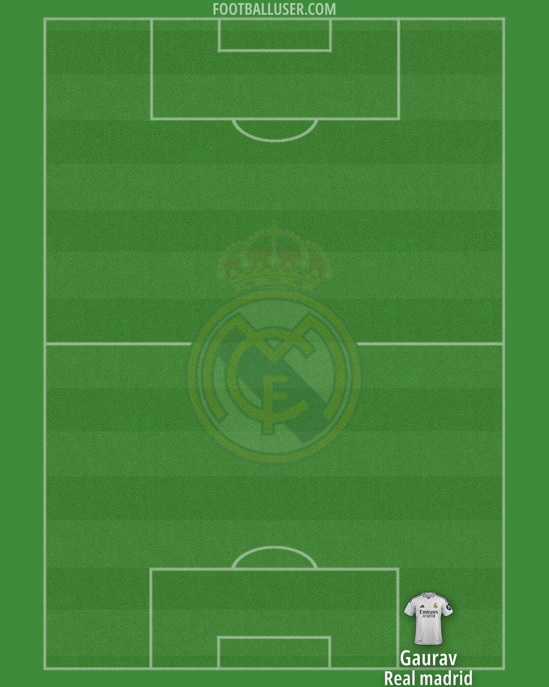 Real Madrid Formation 2025