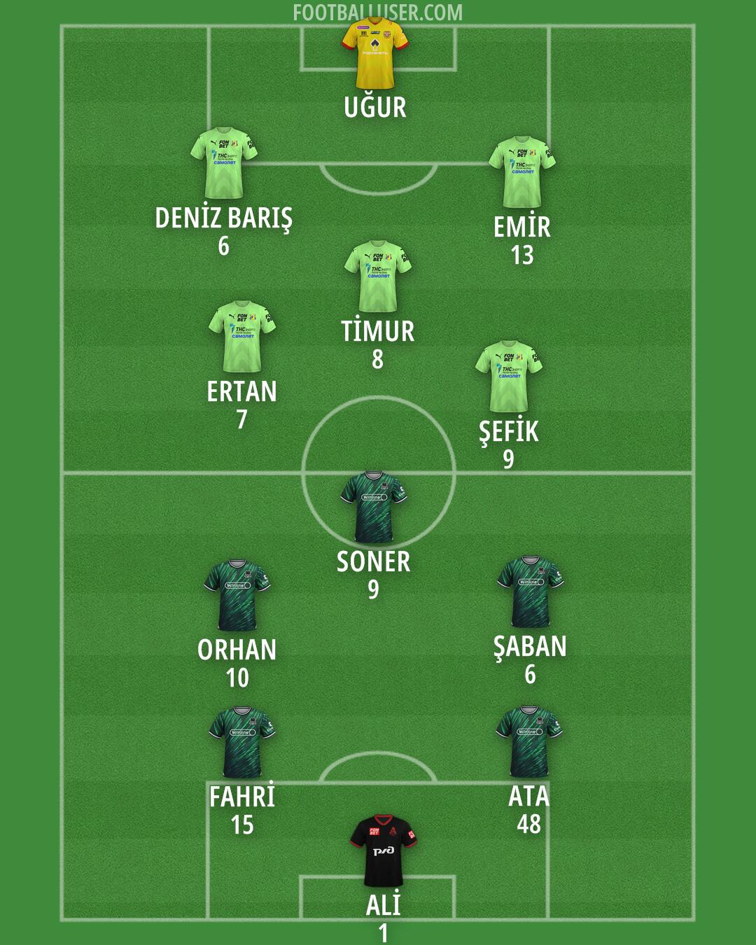 Custom Team Formation 2025