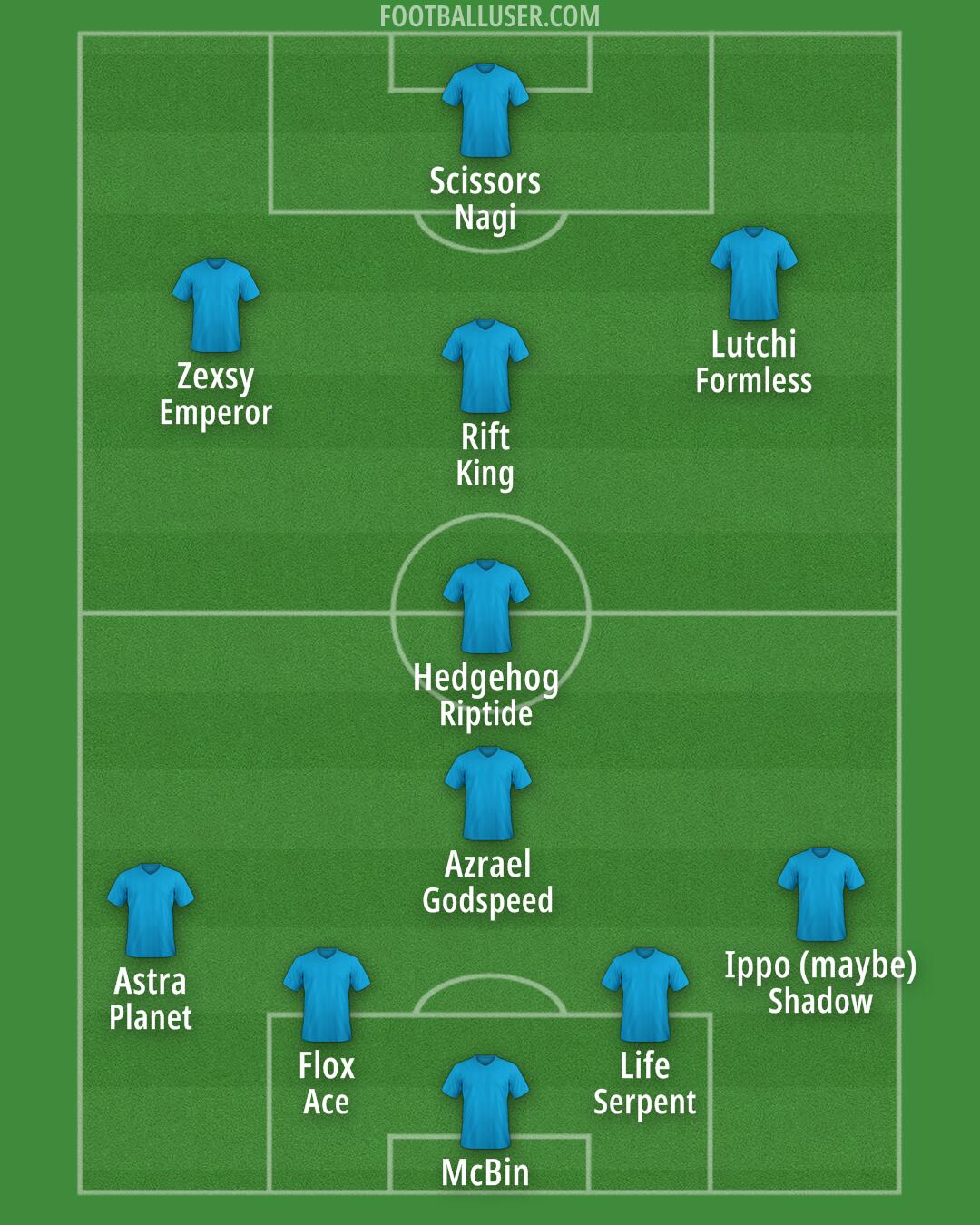 Custom Team Formation 2025