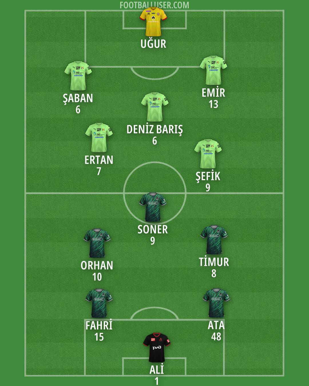 Custom Team Formation 2025