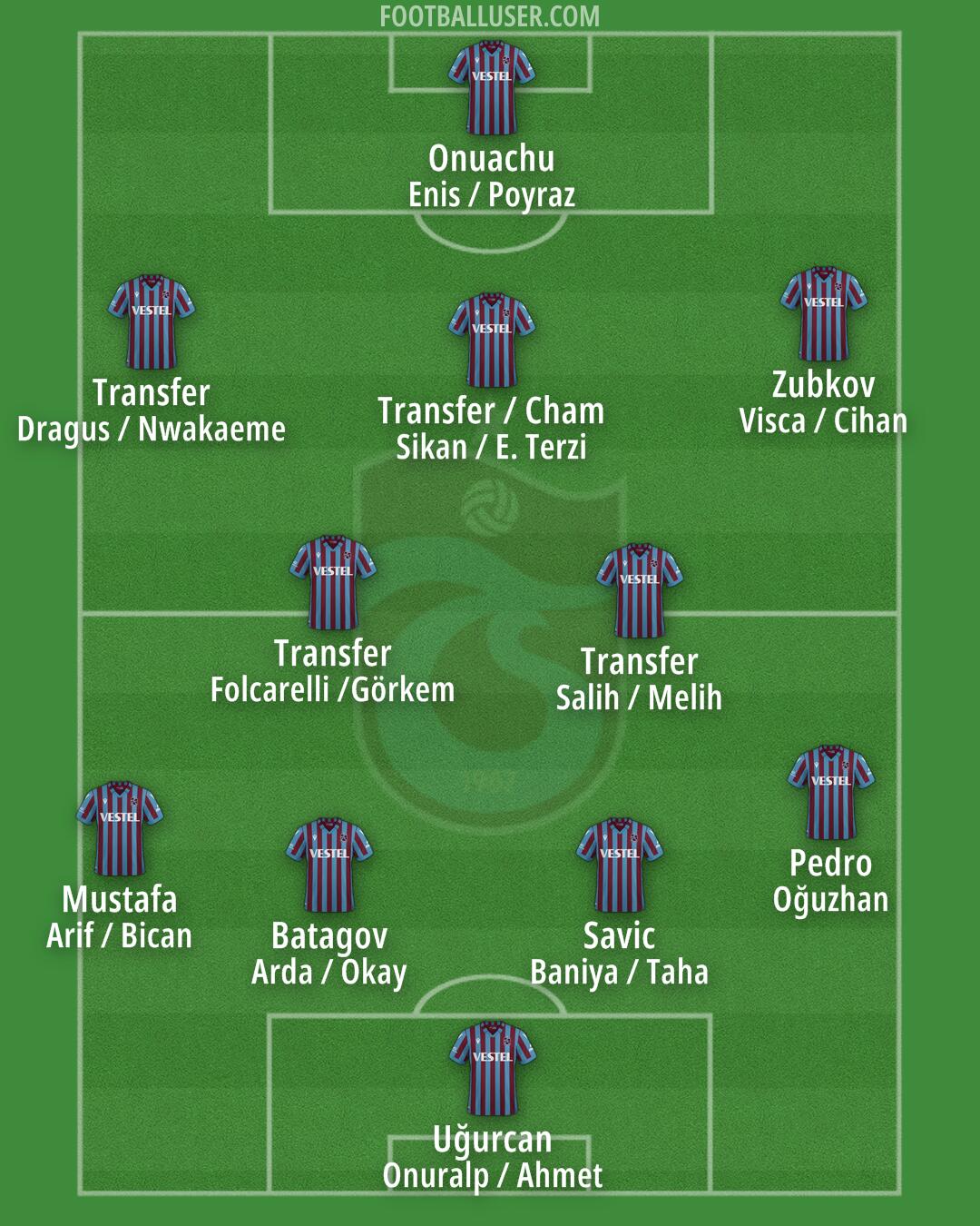 Trabzonspor Formation 2025