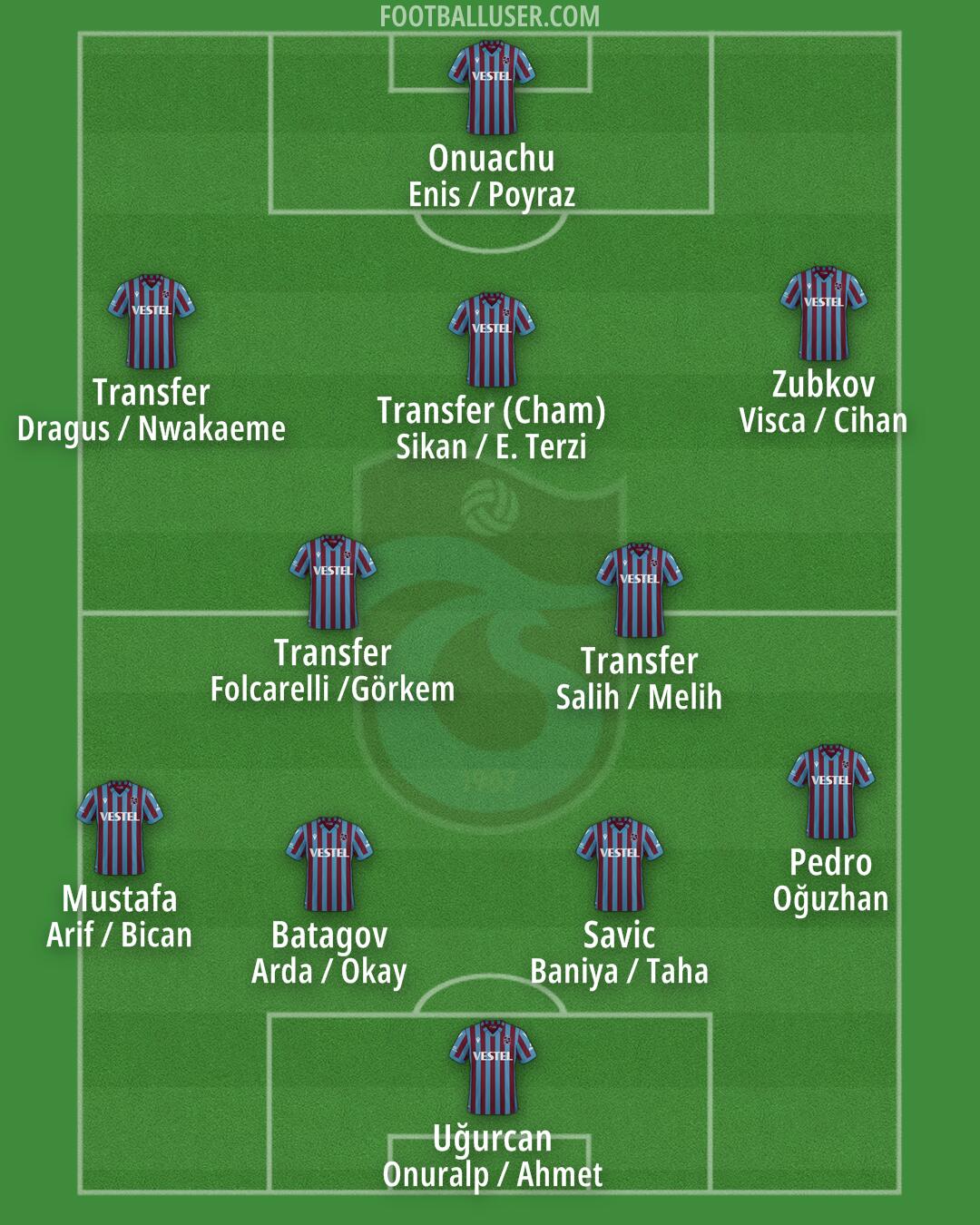Trabzonspor Formation 2025