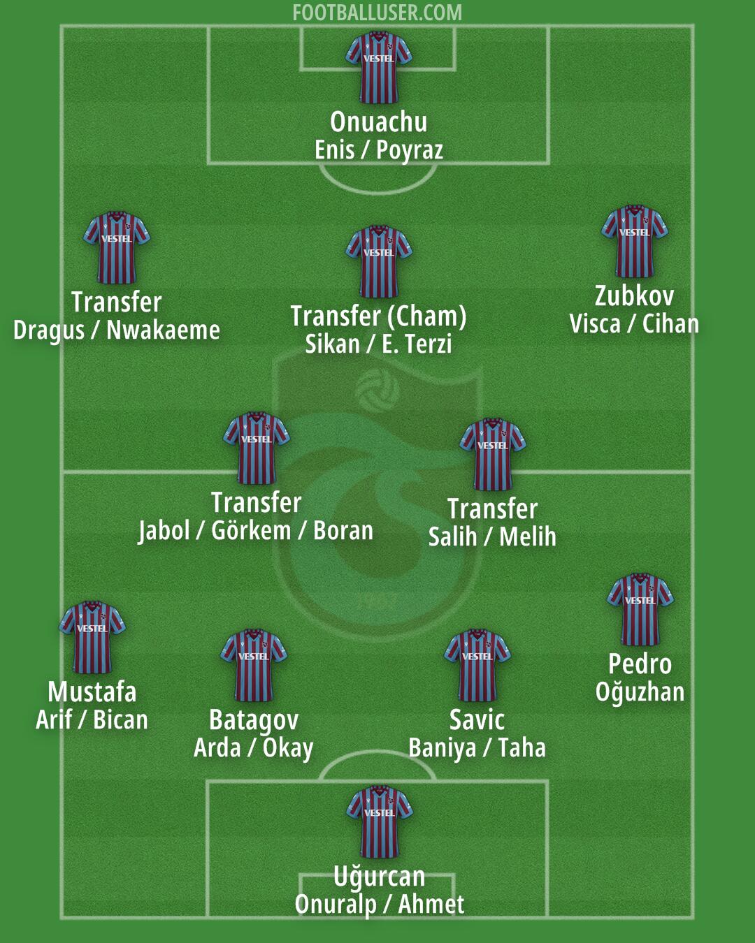 Trabzonspor Formation 2025