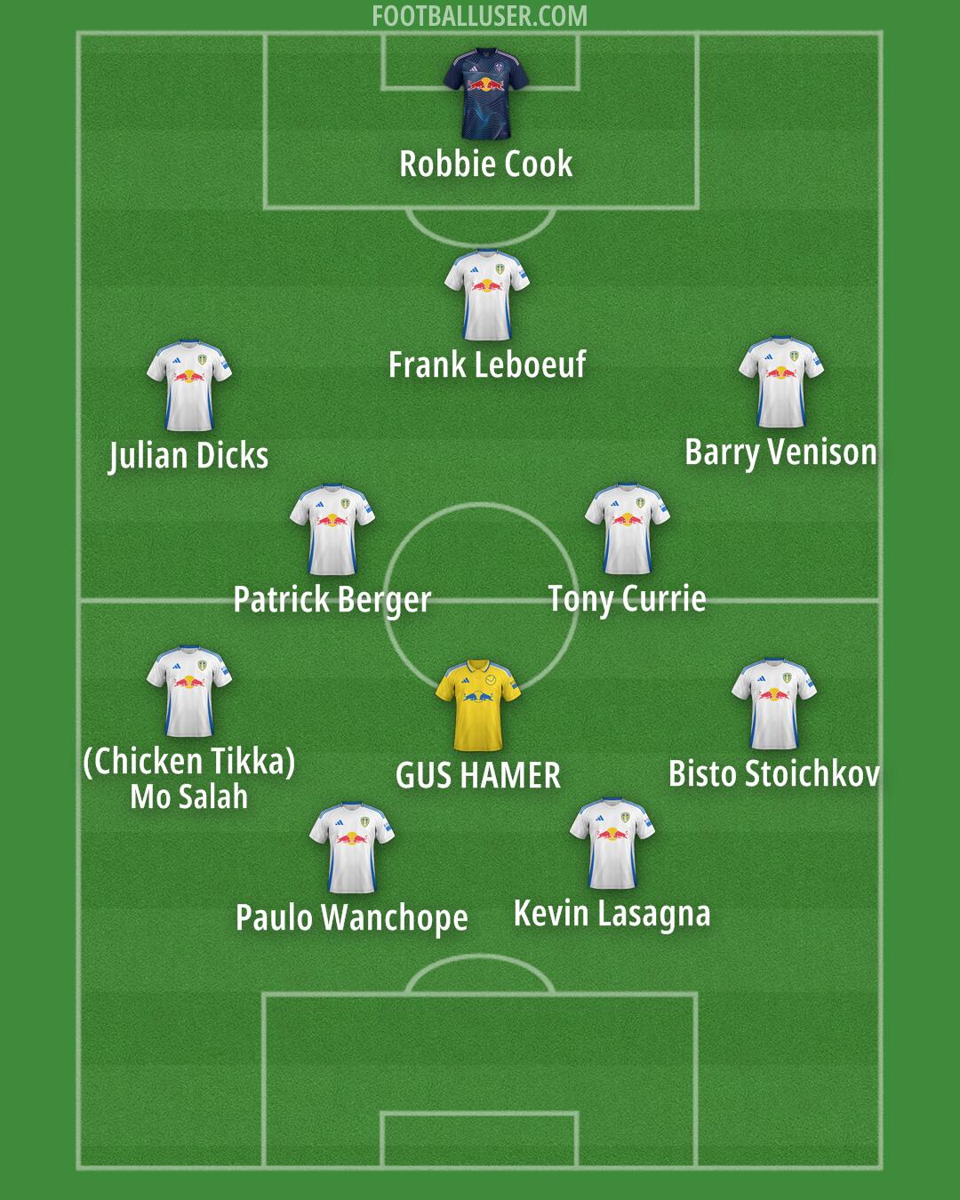 Leeds Formation 2025